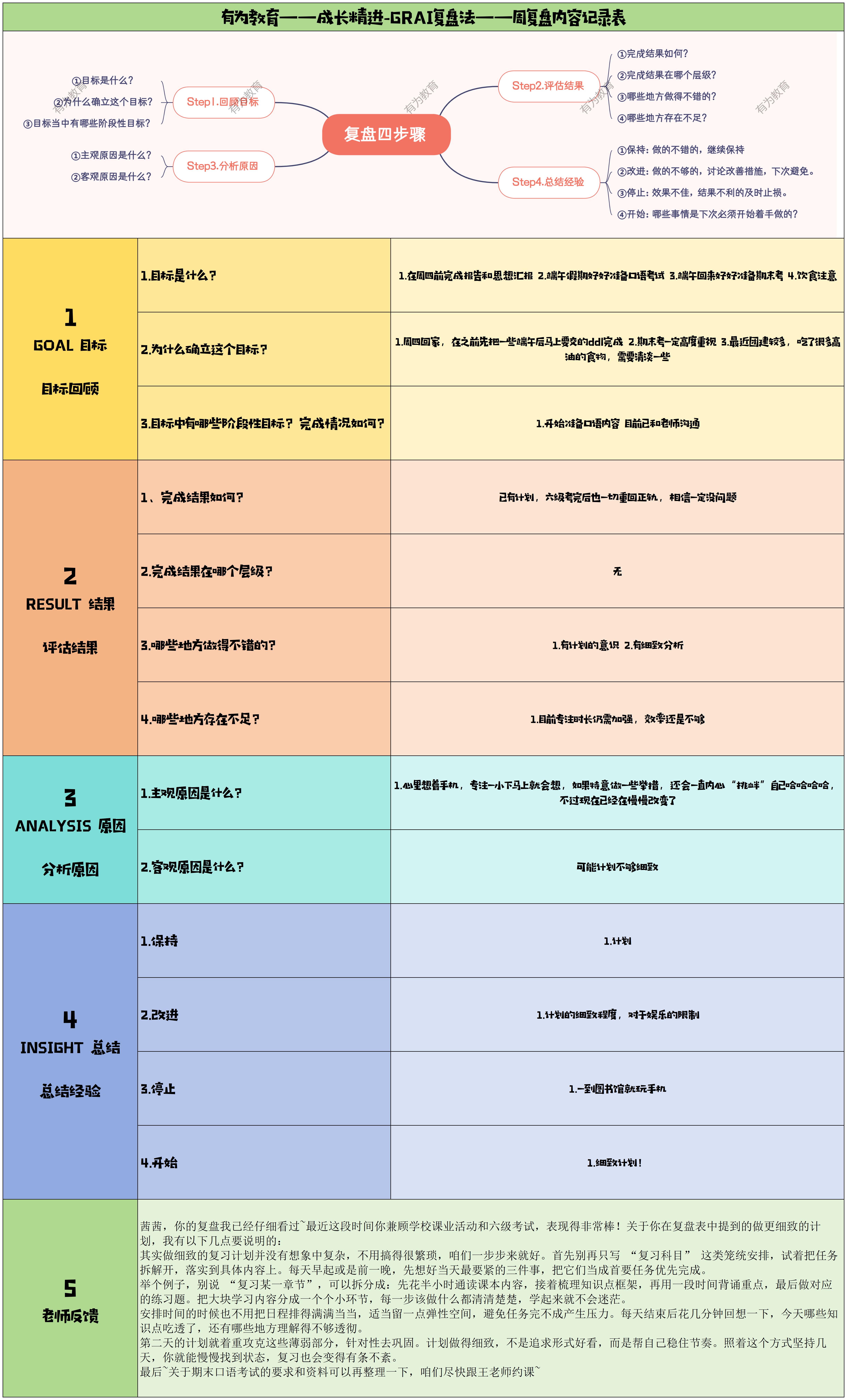 英语语法课程，老师正在讲解语法规则，学生认真听讲